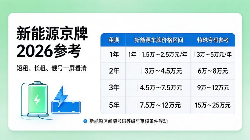 新能源车市场趋势图